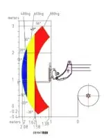 Manitech 2.5 Teleskop Lyftdiagram
